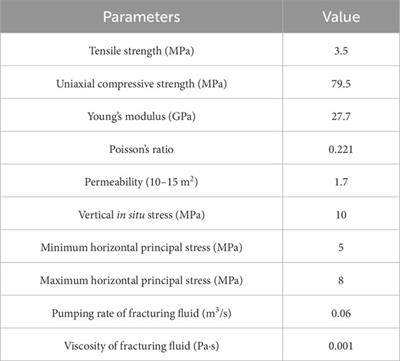 Simulation and optimization of unstable dynamic propagation of multiple fractures in the shale formation